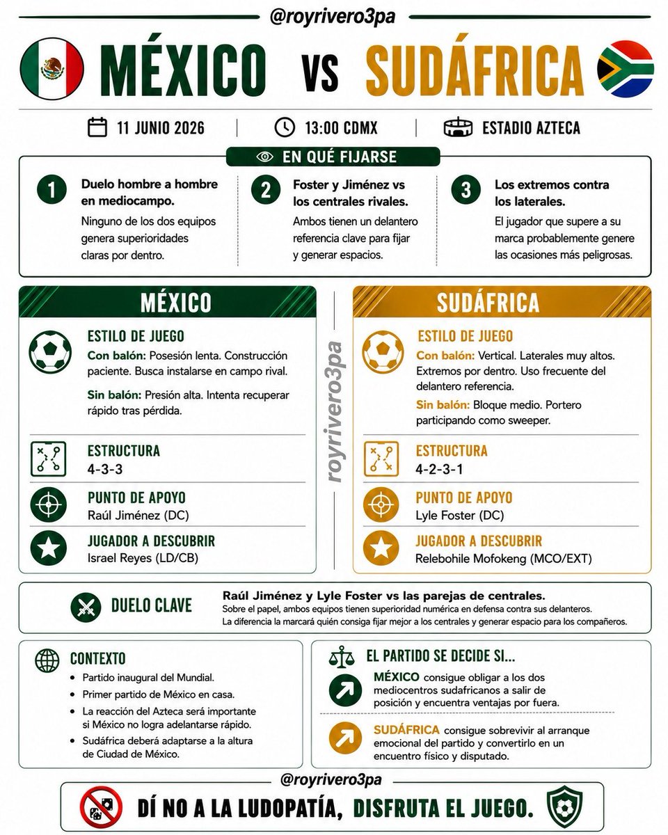 royrivero3pa's tweet photo. Día  1
#MEXRSA #WC2026 https://t.co/n5RMnUS2Bz