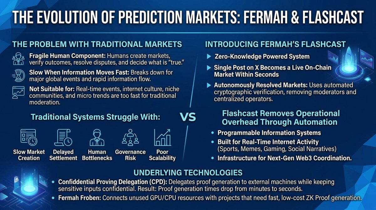sery_2015's tweet photo. The challenge isn't just moving data, it's proving it is correct. Users see apps, but the whole system depends on verification.

1. Trust needs more than assumptions.
2. Scalable proof matters.

The winners make this invisible so builders can create.
@fermah_xyz https://t.co/LDNriTufGm