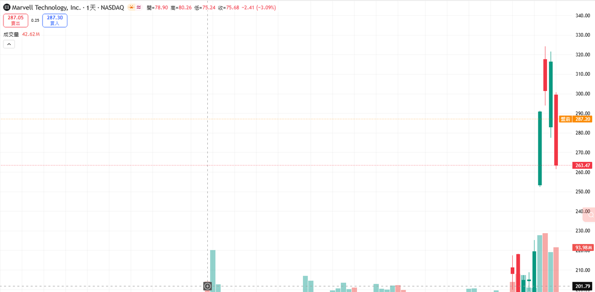paulmorrish's tweet photo. This is a high-volatility momentum stock. The sharp rally and subsequent pullback show extreme sensitivity to market sentiment. Trading with strict stop-loss levels is critical to manage risk. https://t.co/SkHqSomqZE