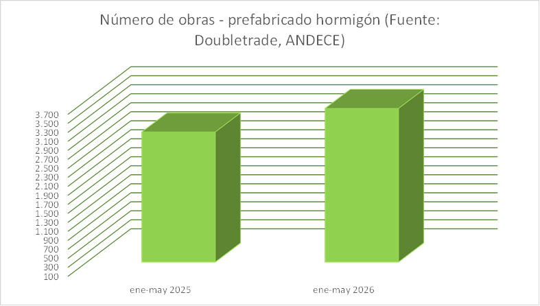 CEMENTOHORMIGON's tweet photo. 🌆 Continúan en aumento las obras con prefabricado de #hormigón 📈

➡️ https://t.co/6j1w5m4Xy1 https://t.co/9MDCTq6eo3