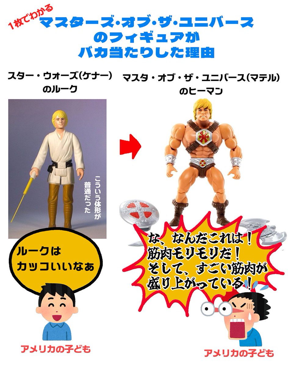 matsushita_8bit's tweet photo. 1枚でわかる、当時(81年)「マスターズ・オブ・ザ・ユニバース」のフィギュアがバカ当たりした理由😹 https://t.co/CJDDzeNT3A