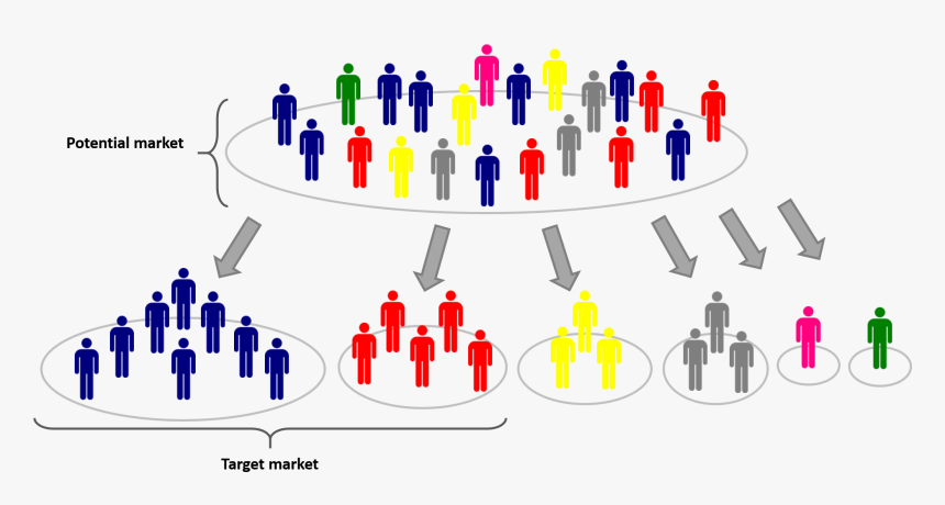 Yang_Alhaji's tweet photo. High impressions dont make you a marketer. Conversions do.

A good marketer can have a high conversion rate even with low impressions if they:
» Know their audience
» Understand the product
» Leverage the right people

Projects need conversions to grow.  
That’s where I come in. https://t.co/n1EL3qZU6p