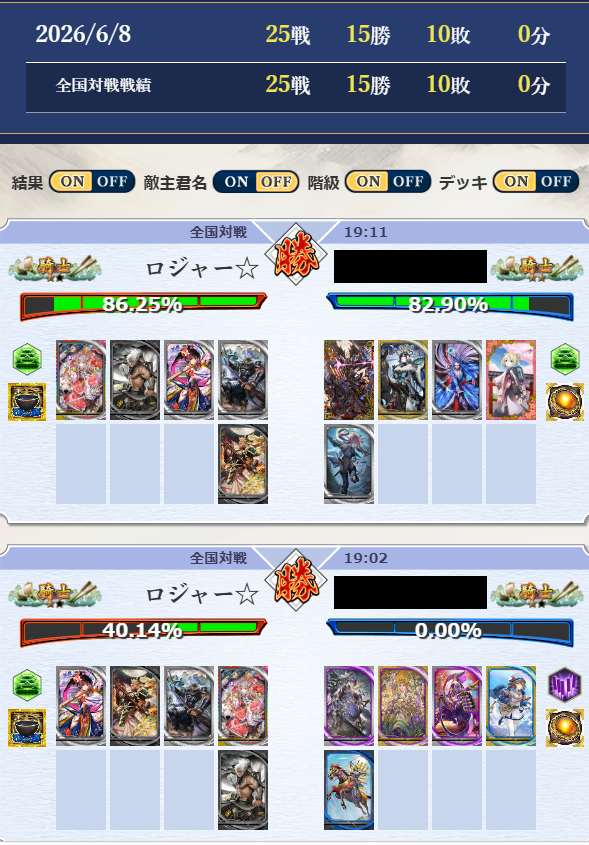 rojya_2013's tweet photo. 夜勤明けからのプレイ
証５６⇒５９へ
伏姫４枚型より５枚型の方がやりやすく感じた。
でも結局は車輪号令だったり知力戦闘号令を相手にするには解決策が見つからずボロボロ(*´ω｀*)
三国志と違って車輪出た瞬間下げても刺さる仕様がキツイ。 https://t.co/H1NJzCnCIx