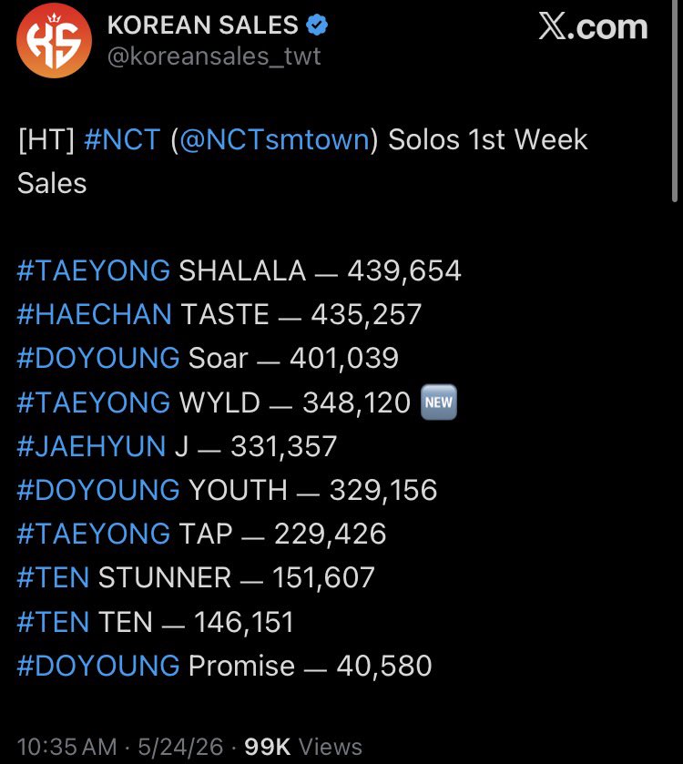 shimarkjiro's tweet photo. when TFF sales were erased: “he’s not in nct anymore. get over it.”
when SM had sisod remove mark’s standee: “he’s not in dream anymore. get over it.”
when SM sells mark merch: “it’s not new merch! it’s already made! it’s from the concert!”
nshitocrites living up to their name. https://t.co/zBKse3zpdh