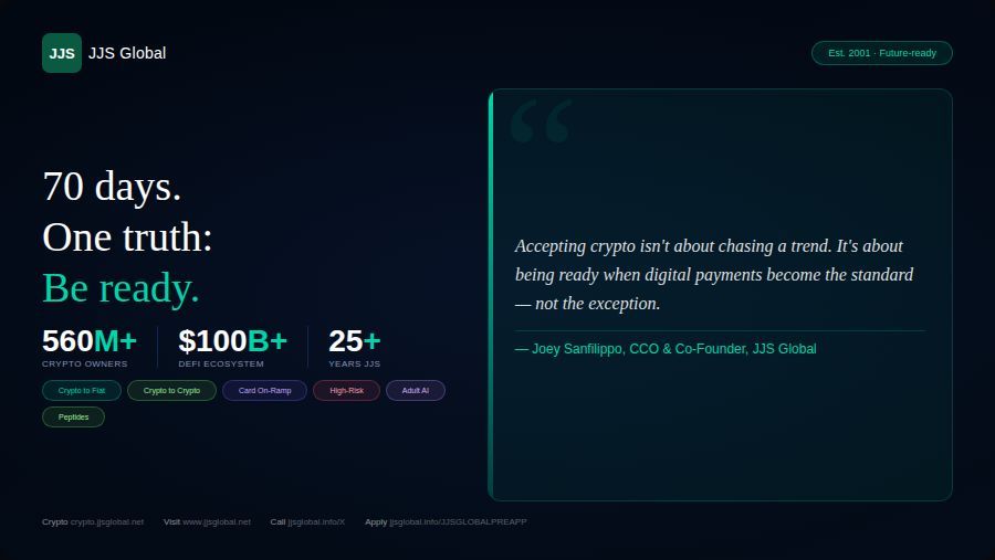 jjs_global's tweet photo. 70 days. 70 posts. One consistent truth:

The merchants who win tomorrow are making smart payment decisions today.

Let's recap the crypto landscape:

🌍 560M+ people own crypto worldwide
💰 $100B+ locked in DeFi protocols
🏦 130+ countries exploring digital currency
⚡ Blockchain settles in seconds, not days
❌ Zero chargebacks — by design, forever

JJS Global gives merchants three paths in:

1️⃣ Crypto to Fiat — accept crypto, receive USD
2️⃣ Crypto to Crypto — build your digital treasury
3️⃣ Card to Crypto On-Ramp — Web3 without changing customer UX

All three: WooCommerce · Magento · Full API · Payment Links
All industries: High-risk · Adult AI · Peptides · CBD · Gaming · Travel

"The future of payments isn't coming. It's here."

🔗 https://t.co/dKPOwEkCa0
🌐 https://t.co/5eYNK71X7g
📲 https://t.co/Nk205MPKMV
🚀 https://t.co/wPtwXh01ey

#CryptoPayments #FutureOfPayments #JJSGlobal #Bitcoin #USDC #DeFi #Web3 #DigitalPayments