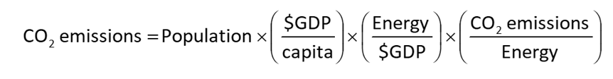 noahqk's tweet photo. The Kaya Identity shows the four ways to reduce emissions. 
As a general rule of thumb, as the focus moves from right to left among these four, decarbonization strategies get increasingly delusional (and arguably immoral). https://t.co/YOzx6xRGy9