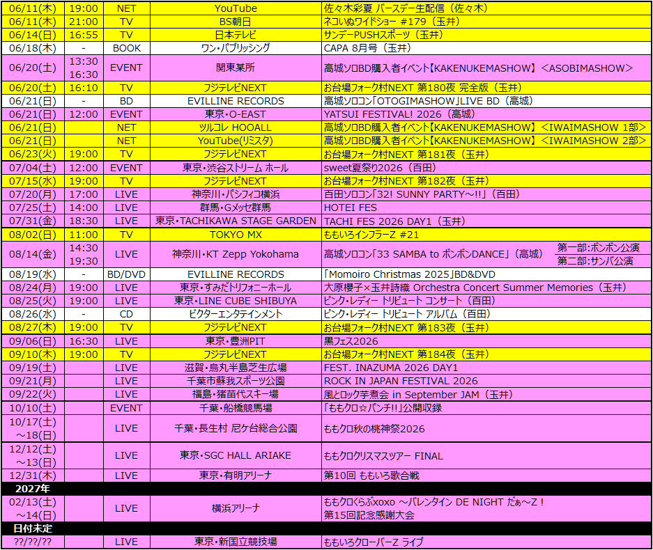 momocale0517's tweet photo. 06/14(日) 日本テレビ「サンデーPUSHスポーツ」（玉井）
06/18(木) CAPA 8月号（玉井）

#ももクロ #momoclo https://t.co/yEPSm1NC7U