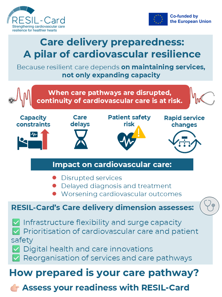 WeCareAboutHea1's tweet photo. Care delivery matters to cardiovascular #Resilience🫀
In crises, care pathways face:
🏥capacity limits | ⏱️care delays | ⚠️patient safety risks | 🔄service reorganisation
Care continuity is at risk. Prepared for disruption?
👉 Assess with #RESILCard: https://t.co/ZHdZDW68YH https://t.co/wRXvsPalVH