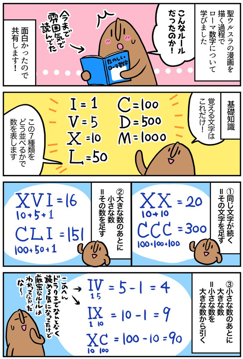 sugokuaki's tweet photo. マンガでわかる！西洋絵画（番外）
ローマ数字の読み方（1/2） https://t.co/yQO1OIW668