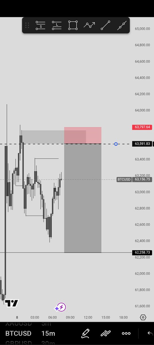 migmaxtip0's tweet photo. Btcusd. https://t.co/9mbESIOHWj