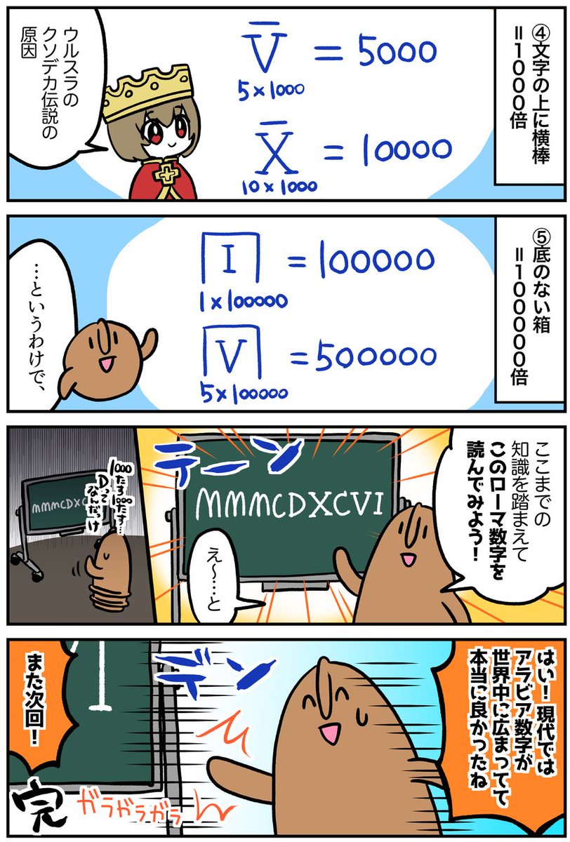 マンガでわかる!西洋絵画(番外)
ローマ数字の読み方(2/2) 