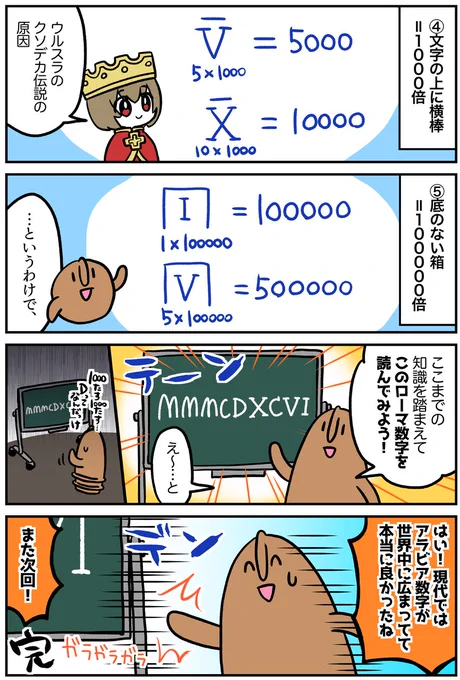 マンガでわかる!西洋絵画(番外)
ローマ数字の読み方(2/2) 
