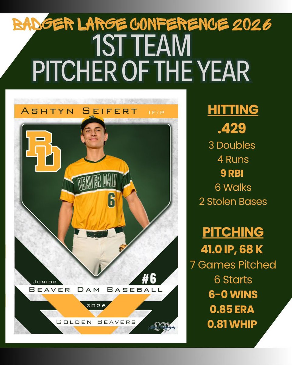 BDBaseball123's tweet photo. Congrats, Junior @ashtyn_seifert 
🥇Unanimous 1st Team All Conference
🏆Unanimous Pitcher of the Year

Ashtyn’s work ethic, competitiveness, and dominant performance set the standard all season long. 

@PrepBaseballWI @GRBRays #uncommitted https://t.co/xfBR4nOzg8