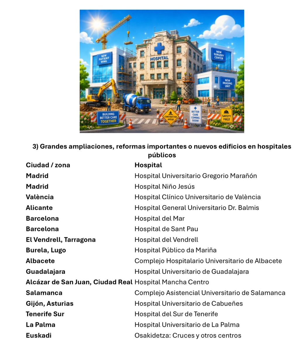 SMedicoNavarra's tweet photo. Hay una larga historia de derrumbes en los techos del HUN B del @salud_na…
Mientras en otras comunidades se construyen hospitales nuevos o se acometen profundas reformas y mejoras, el antiguo Virgen del Camino de 1964 se va “parcheando”. 
El próximo derrumbe lesionará a alguien? https://t.co/VOQLM1jiNs