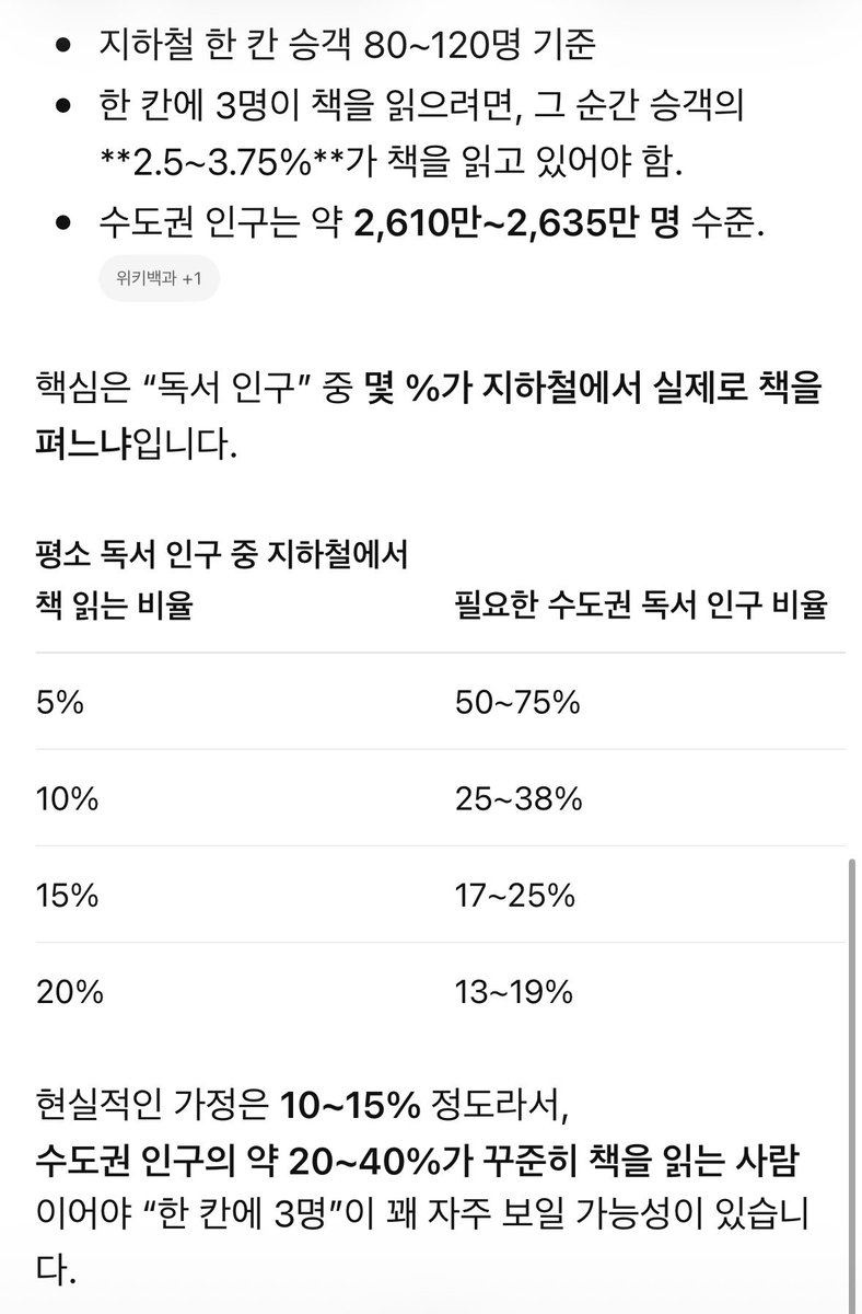 SubwayReadingHQ's tweet photo. 지하철에서 한칸에 책 읽는 사람 3명을 늘 유지하려면 독서인구가 어느정도 되어야할지 지피티한테 물어봄. 사유: 체감하는 지하철 독서 인구가 느는 것 같으면서도 안 늘음. 그리고 지피티가 내놓은 (어찌보면 당연한) 대답을 확인하고 살짝 막막해짐(?) 그치만 나는 오늘 도서전 얼리버드 대기번호를 만번후반대로 받았다고요,,,