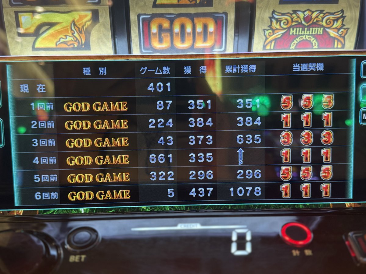 ma_y21's tweet photo. #マジックバード鶴見店 様実戦終了しました！

初当たりすごい取れたけど全部単😹
軽傷で済んで耐え(՞ .  ̫ .՞)"

リプ3連 1/4
通常時全ナビ 9/917G

明日も新装開店！ぜひご来店ください💖
店内状況はのちほどまとめます✍️

«PR» https://t.co/1zyziGUnFL