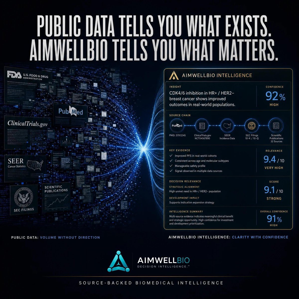 AimwellBIO's tweet photo. https://t.co/RNiSVI9sGe / $AIMN 
Have you seen the signals? They are set up to save healthcare professionals time, thereby potentially SAVING MORE LIVES! ✅
#healthcare #artificialintelligence #biopharma #publicdata https://t.co/yZCGoV0iyk