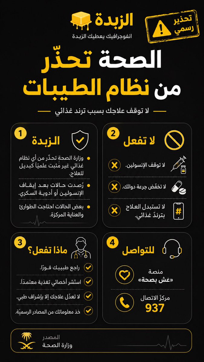 ZubdaBrief's tweet photo. @SaudiNews50 الزبدة 🧈
وزارة الصحة تحذر ⚠️ https://t.co/hpktGjsBvJ