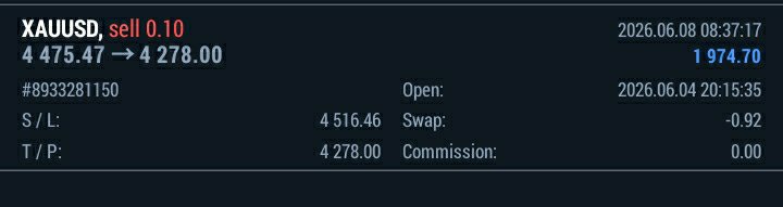 0x_Cipherx's tweet photo. Closed after a 7+ RR take profit.

Hoping to ride a sell continuation from the 4hr BB + FVG this week. https://t.co/r0sydOhktn