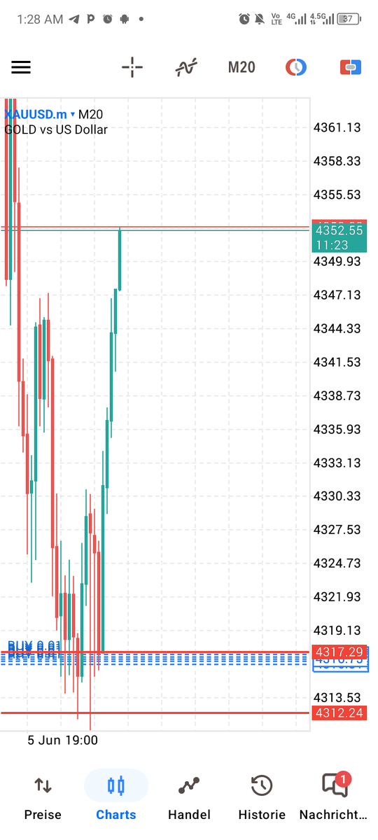 Altitudetrader1's tweet photo. XAUUSD trade this morning.
Before and after 🫴
Amazing trades 🔥🔥🔥 https://t.co/dXIYzQYW6n