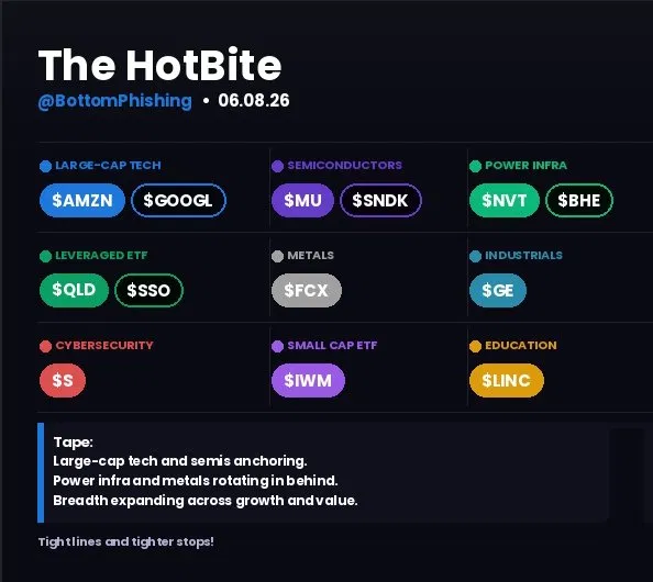 BottomPhishing's tweet photo. The HotBite – $AMZN $BHE $FCX $GE $GOOGL $IWM $LINC $MU $NVT $QLD $S $SNDK $SSO https://t.co/lwCAJaydvH