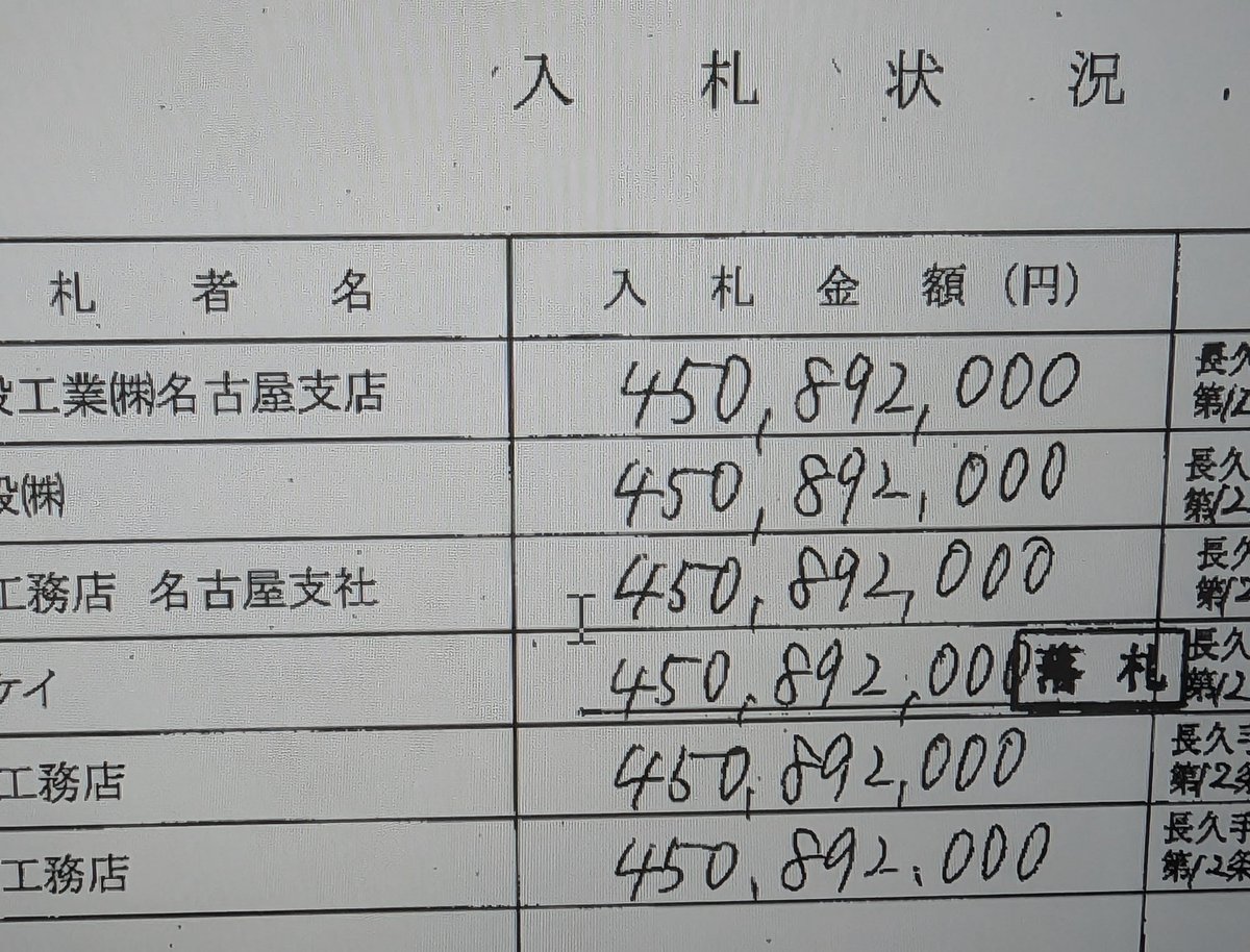 tasakey's tweet photo. 6者が全く同じ札を入れて『電子くじ』競争。        
市長は「競争が働いた結果だ」と答弁。  
そう言うしかなかったのかもしれません。  参加競争はあったかもしれません。一方で、
市民感覚的には落札者が価格差ではなく
「くじ運」で決まったと。
この場面「競争が働いた結果」と感じますか。 https://t.co/sMFrsLdgbl