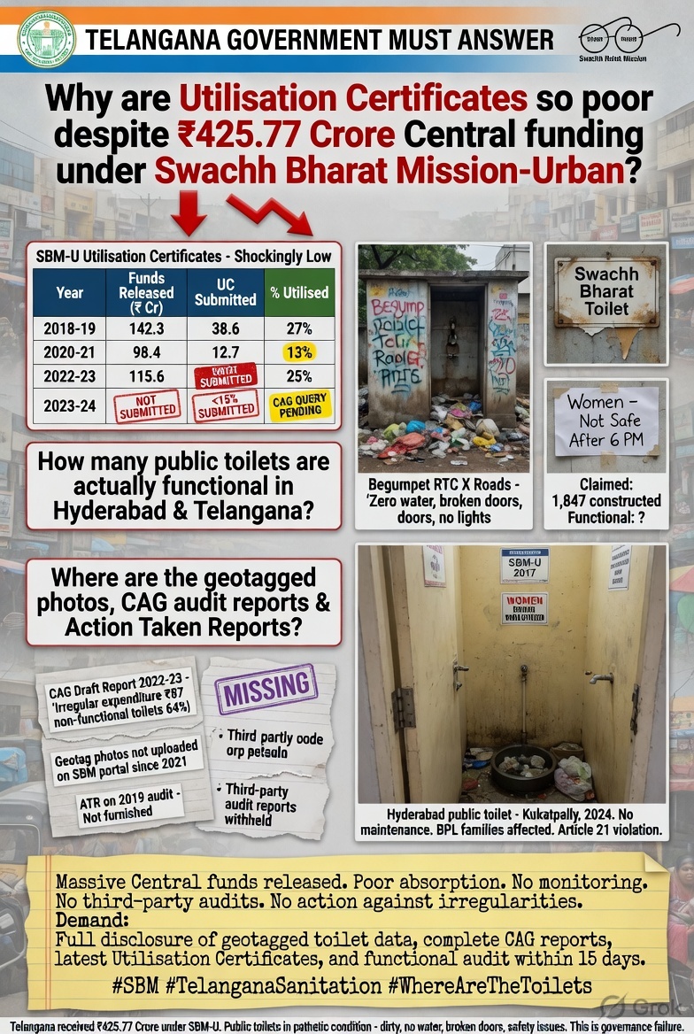 RobinZaccheus's tweet photo. Public toilets in Hyderabad are often in pathetic condition — dirty, lacking water, broken doors, poor maintenance, and safety issues especially for women and BPL families.  Despite receiving hundreds of crores, the State has failed to ensure:
Proper monitoring & functionality Third-party quality audits. 

Action against irregularities or fund under-utilisation, This is not just inefficiency, it is a failure of governance and accountability. Sanitation is a basic human dignity issue under Article 21 of the Constitution.

Telangana received ₹425.77 Crore of Central funds under Swachh Bharat Mission-Urban (SBM-U). Yet, the Utilisation Certificates (UCs) submitted are shockingly low across multiple years. Massive funds released from the Centre, but on-ground absorption remains poor.  

This raises serious questions about implementation, maintenance, and transparency under the Telangana Government. 

Appeal to CM @TelanganaCMO to immediately take note of these issues and fix the public toilets in Hyderabad. 

#SBM #TelanganaSanitation #RTI  @MCMalkajgiri @MC_Cyberabad @TelanganaCMO @kishanreddybjp @KVishReddy