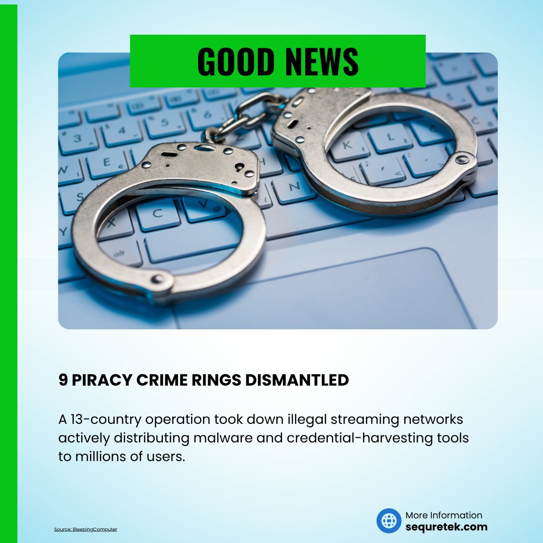 sequretek_sqtk's tweet photo. 9 piracy crime rings dismantled. AI chatbot weaponized to steal Instagram accounts. One fix stopped the hack cold: MFA. Is yours on? Read this week's pick of good news/bad news. https://t.co/daBrc4EUHn