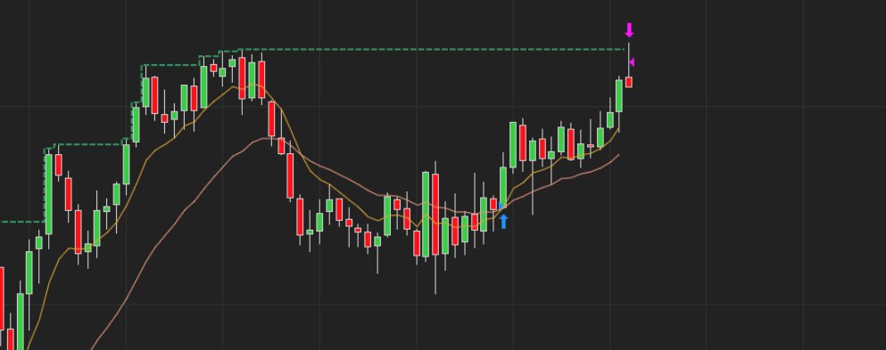IrishWave_'s tweet photo. London DOTS = All Green
@NQStats Pattern 3
8am Open upper 25% of London zone ~ 86%

Rinse Repeat -- 7 day free trial link in Bio if you wanna try the DOTS out -- code "DOTS" for 20% any sub https://t.co/B0Tl6TntGM