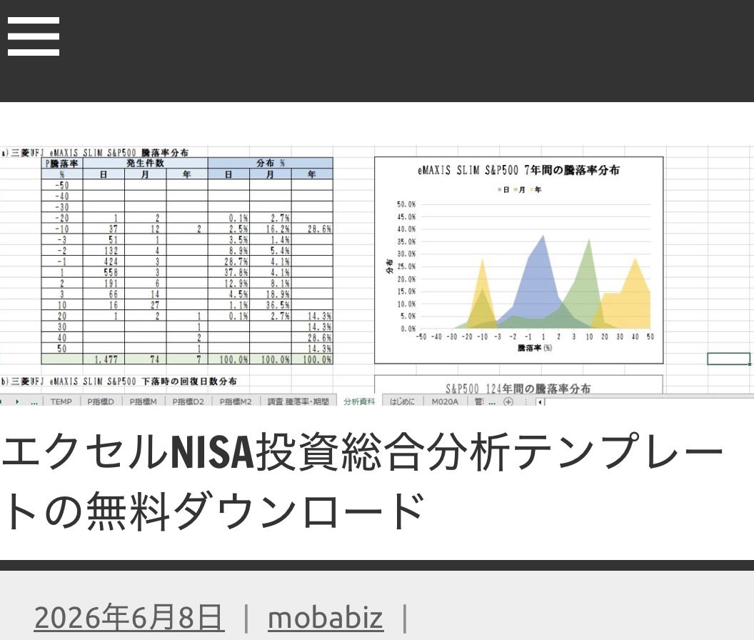 iPhoneXperia's tweet photo. #Excel で見極める
 #NISA 
投資案件の
総合分析支援ツールです

※更新しました❣️ 

https://t.co/OOtzZBfJ7q
↑↑↑ https://t.co/C2bKIX94xO