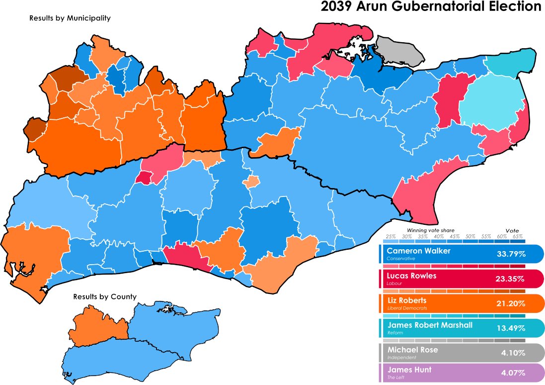 MathOJames22's tweet photo. The First of Great Britain's Gubernatorial Election in 2039 is Arun, named after the River Arun. It contains the Counties of Surrey, Sussex, &amp; Kent; it's one of two provinces of England that use FPTP, and the only one whose Governor is the Chief Executive of its Province. https://t.co/691NSqEqXL