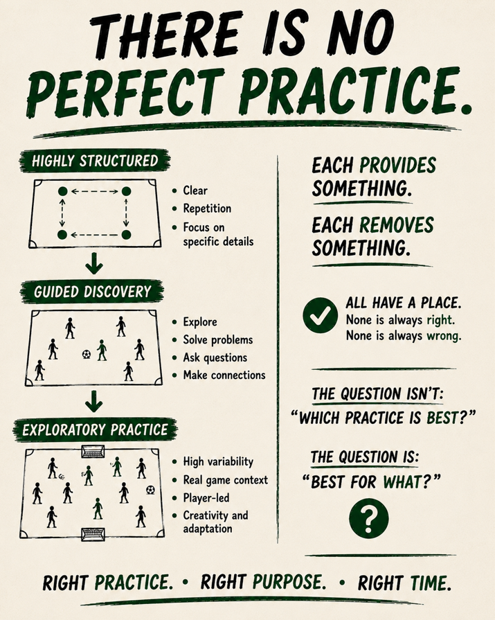 PeterPrickett's tweet photo. There is no perfect practice.

All have a place.

The question isn't "which is best?"

The question is "best for what?" https://t.co/JV26LwxVMo
