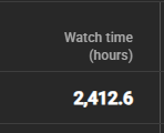 cherrypupper12's tweet photo. My watch hours on #YouTube went up so much oml!! https://t.co/5MBSFnik9e