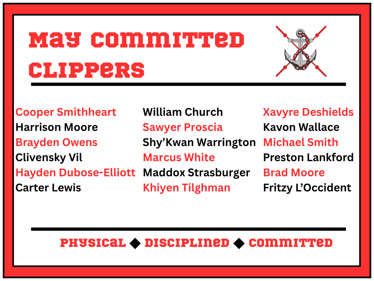jmbclippers's tweet photo. Well done by these Clippers! All of these names made it to 80% of eligible activities, with most of them being 90% or higher. Great job, gentleman. Success starts with Committment! https://t.co/kcNsJtftNC