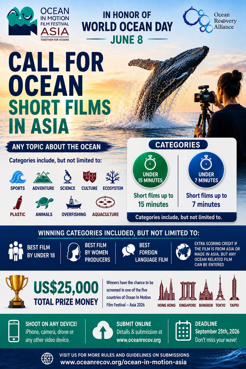 alertglobal's tweet photo. We're happy to announce the call for Short Ocean Films in Asia in honor of World Ocean Day today.  Films can be submitted from anywhere in the world, with a bonus in the point scoring for voting, for content made about anything related to Asia's Ocean activities. @cnni @FCC https://t.co/zeqqu0cnyz