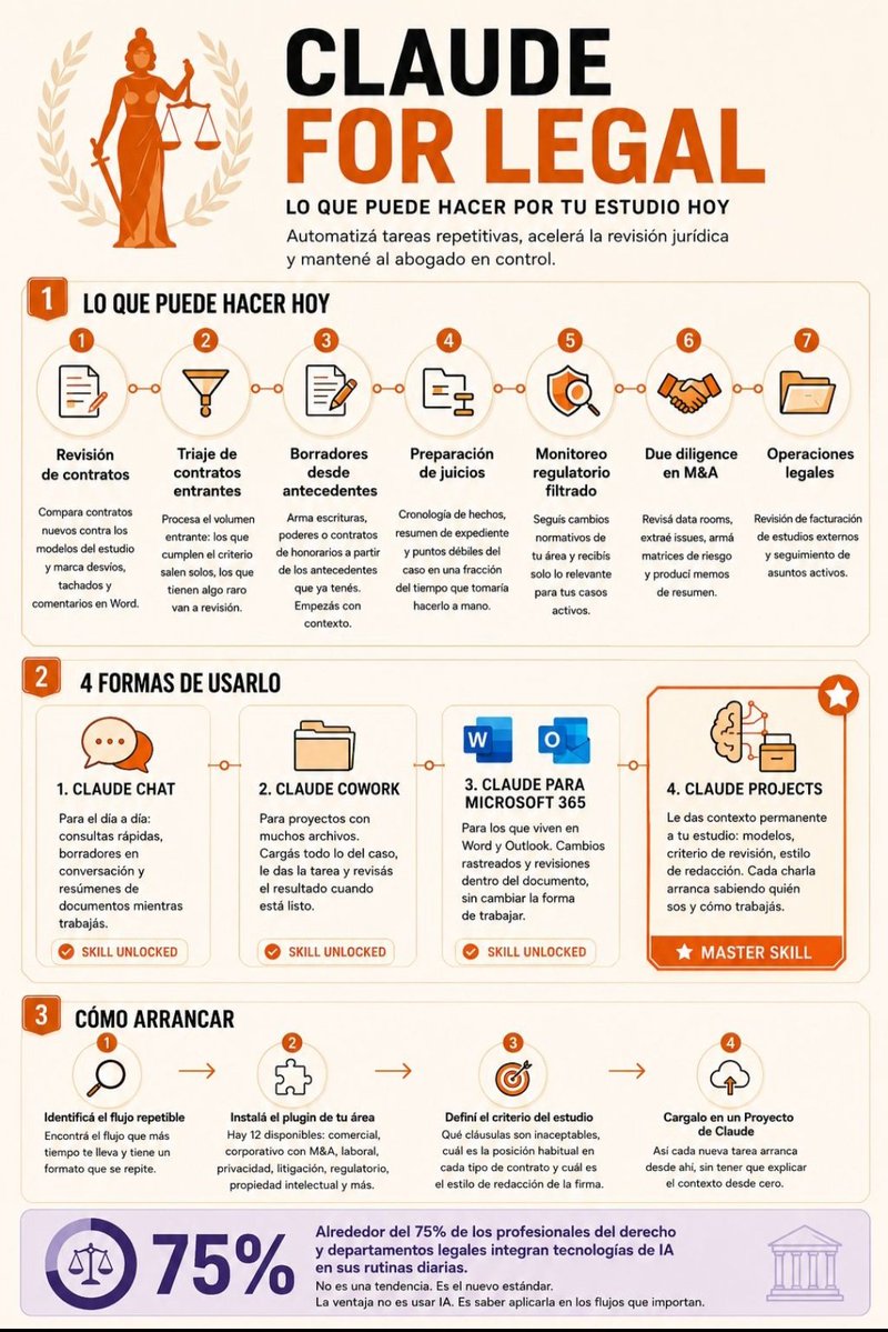 juangaleanorey's tweet photo. Lo que Claude por Legal puede hacer 👇 https://t.co/NyTxY4PyJy
