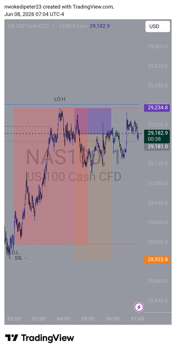 Jackpack234's tweet photo. Ended breakeven on this trade https://t.co/JsdYXd2Ut0