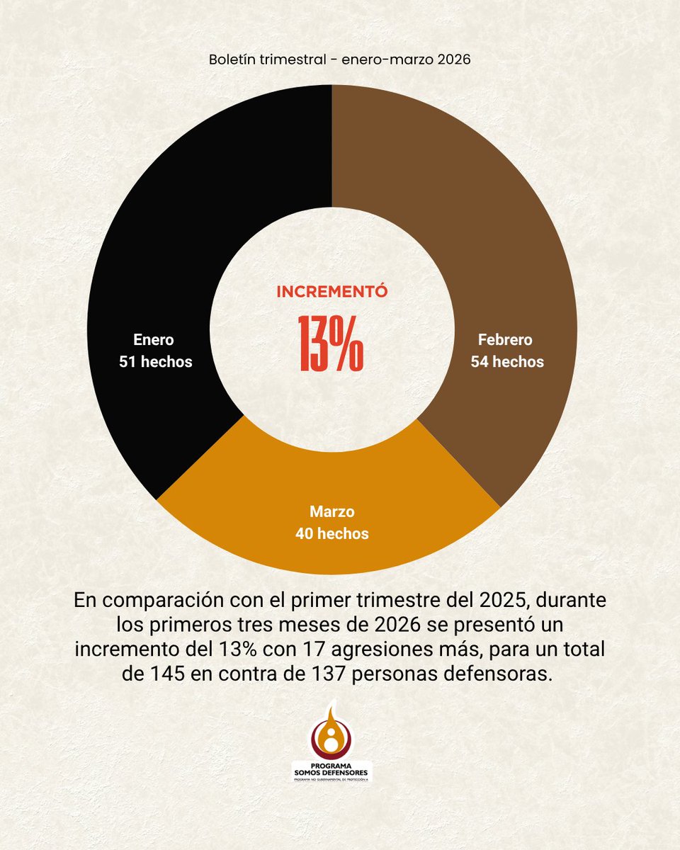 SomosDef tweet picture