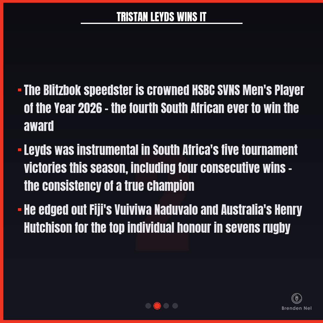 Brendennel's tweet photo. Tristan Leyds β SVNS Men's Player of the Year 2026 π
4th South African ever.
5 tournament wins this season.
4 consecutive.
Back-to-back World Championship crowns.
What a year. πΏπ¦
#Blitzboks #SVNS #TristanLeyds https://t.co/jUyffkdAAJ