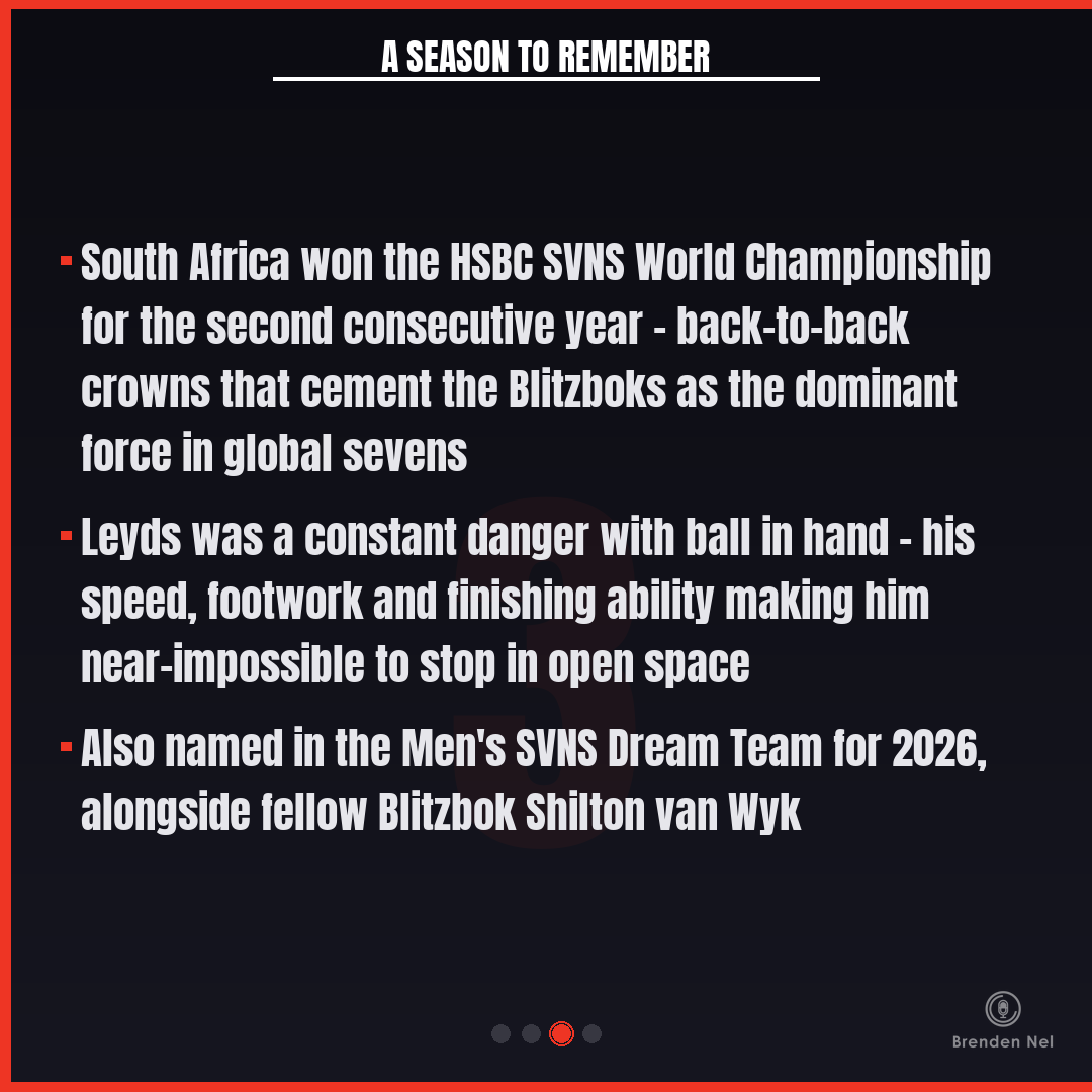 Brendennel's tweet photo. Tristan Leyds β SVNS Men's Player of the Year 2026 π
4th South African ever.
5 tournament wins this season.
4 consecutive.
Back-to-back World Championship crowns.
What a year. πΏπ¦
#Blitzboks #SVNS #TristanLeyds https://t.co/jUyffkdAAJ