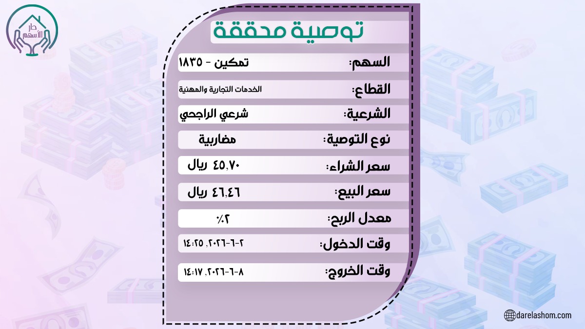 Darelashom's tweet photo. توصية محققة من #دار_الأسهم 💰

#تمكين

زود ربحك معانا🤩💸

راسلنا واتساب📲
https://t.co/Z94t9yAjOO

اشترك قناة التلجرام📨
https://t.co/vCiJ4uTBL7

اشترك بالمنصة📊
https://t.co/KIusT20ia6

موقعنا الرسمي🌐
https://t.co/dhWgAEgvbn

#تاسي
#تداول
#الراجحي
#أرامكو
#سابك https://t.co/wqoVnLLbNr