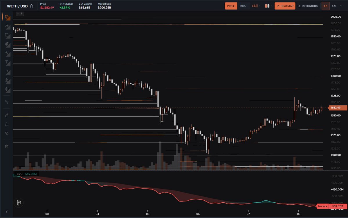 HaikuTrade's tweet photo. This isn't just a token swap terminal.

Tokens, Lending, Vaults, Pools, YT/PT, CLAMM.

All tradeable across 22 chains from one interface.

Live now. https://t.co/c0uciYBQLR