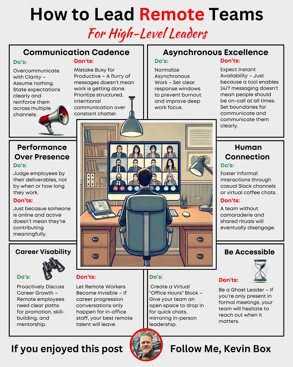 Fuel_YourGrowth's tweet photo. Most leaders have no clue how to lead remote teams. 

Do you? https://t.co/hkjlMXAt8X