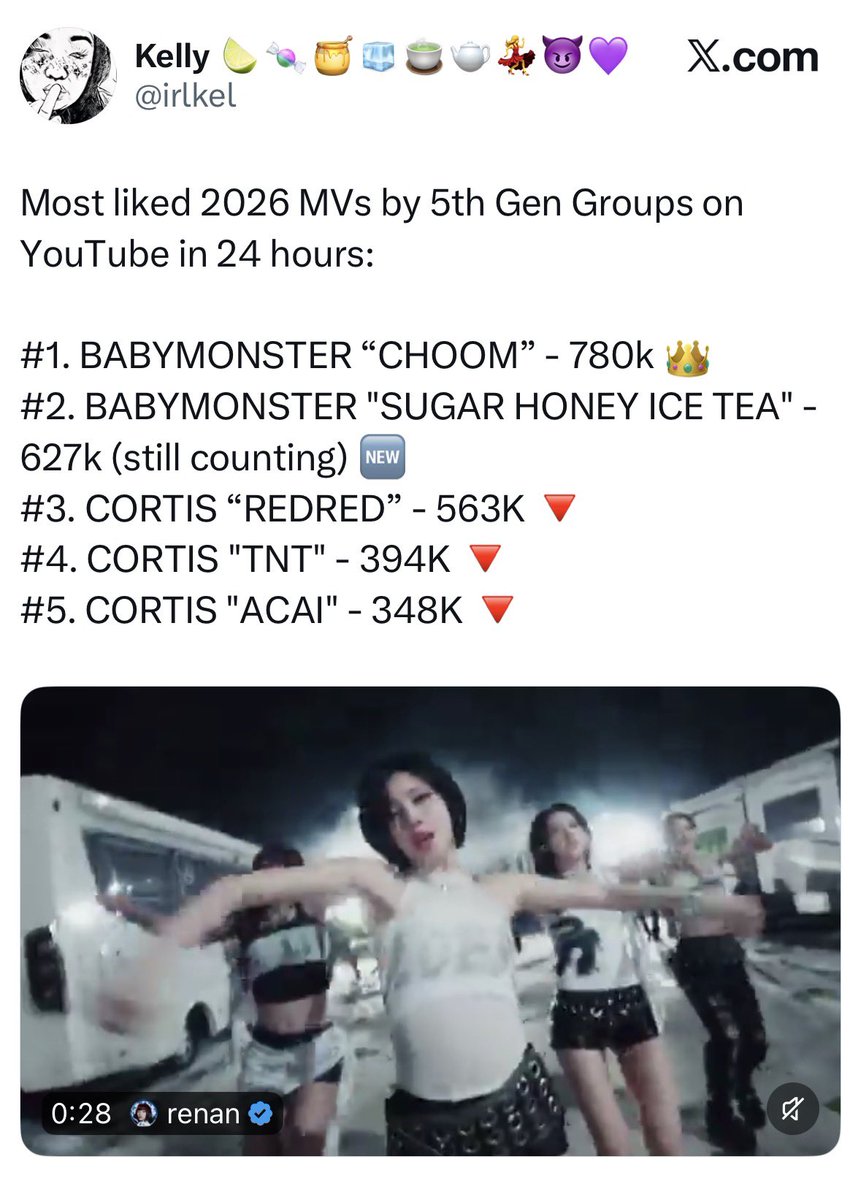 silverspul's tweet photo. and yet cortis has 3 of the 5 most liked 2026 mvs of the fifth generation in 24 hours, with barely 9 months since their debut https://t.co/3I8NZASYcN