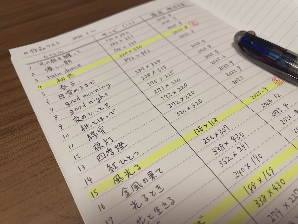 nothagitani's tweet photo. 作品多くなってきたので今年から一覧表を作って管理してます。展示の書類やキャプションパネルを作るのに便利。とくにサイズ。あれだけはどうにも覚えられん。 https://t.co/lvDSpOXKZV