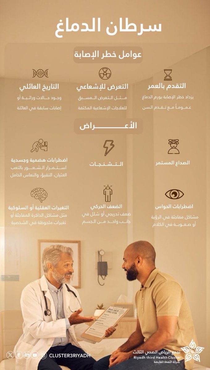 _afifgh's tweet photo. 🧠 | سرطان الدماغ من الحالات التي ترتبط بعدة أعراض قد تؤثر على وظائف الدماغ والجسم

تعرّف على أبرز الأعراض ⬇️

#اليوم_العالمي_لسرطان_الدماغ 
#تجمع_الرياض_الصحي_الثالث https://t.co/WM1LlhVOfo