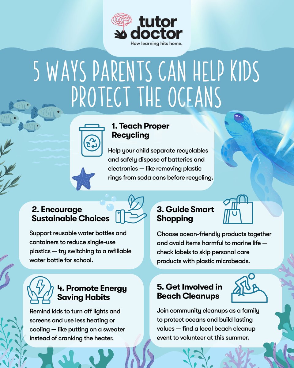 tutordoctor's tweet photo. Our oceans need little champions. 🌊 Here are 5 simple ways your kids can make a real difference this World Oceans Day. Save it to share with the family! 👇

#WorldOceansDay #KidsForTheOcean #EcoKids https://t.co/9QNsQhPXlh