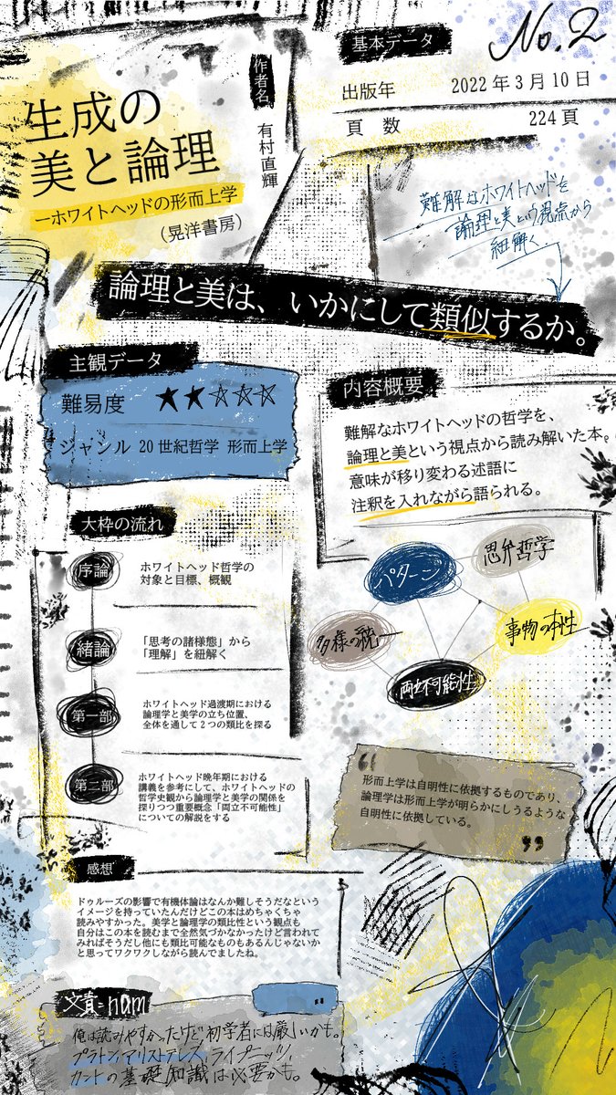 kd_club_phil's tweet photo. 哲学書POP　No.2
【生成の美と論理／有村直輝】
文　　　：nam
デザイン：天神
 #N哲POP https://t.co/9Pad30lQmW