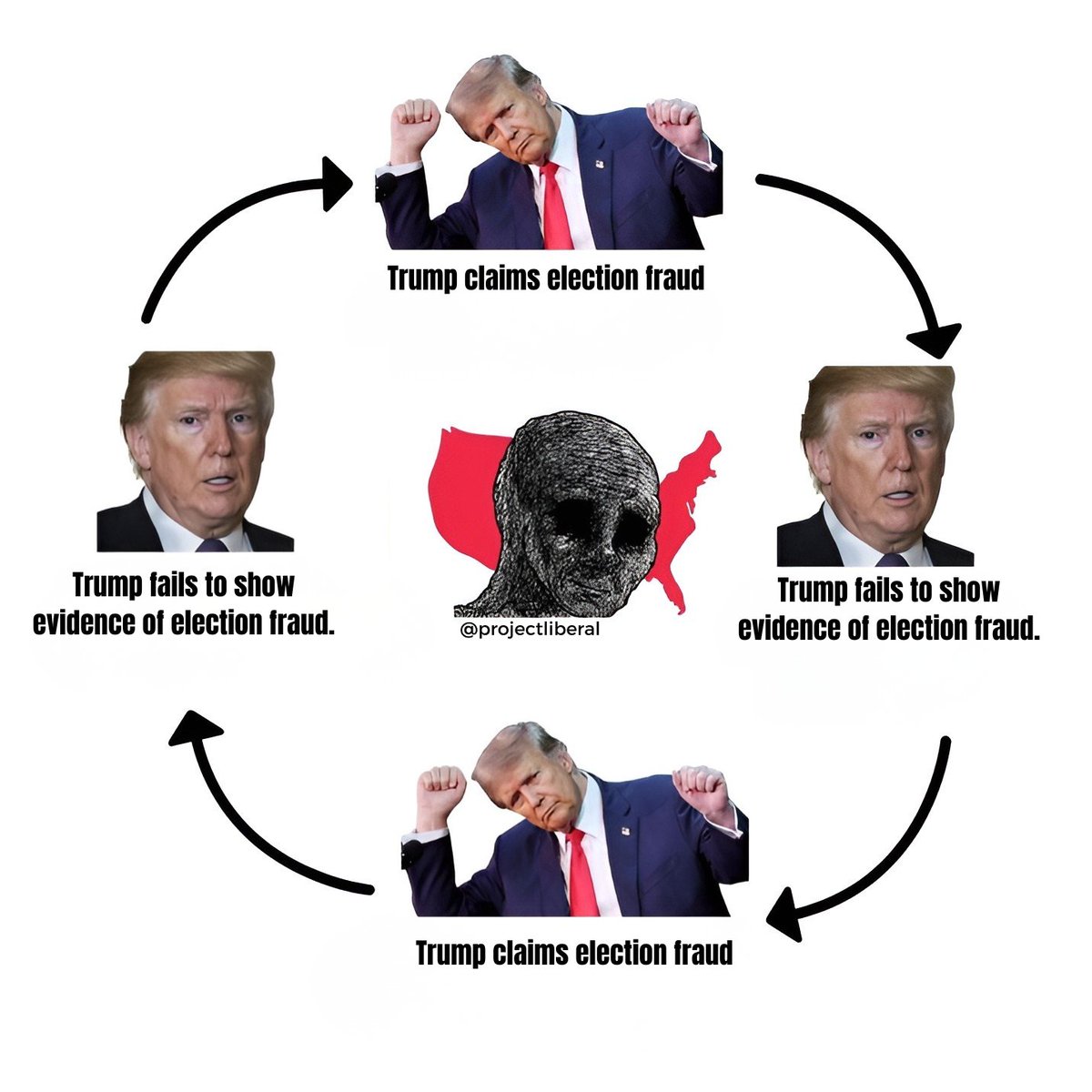 ProjectLiberal's tweet photo. https://t.co/PLPIYyZase