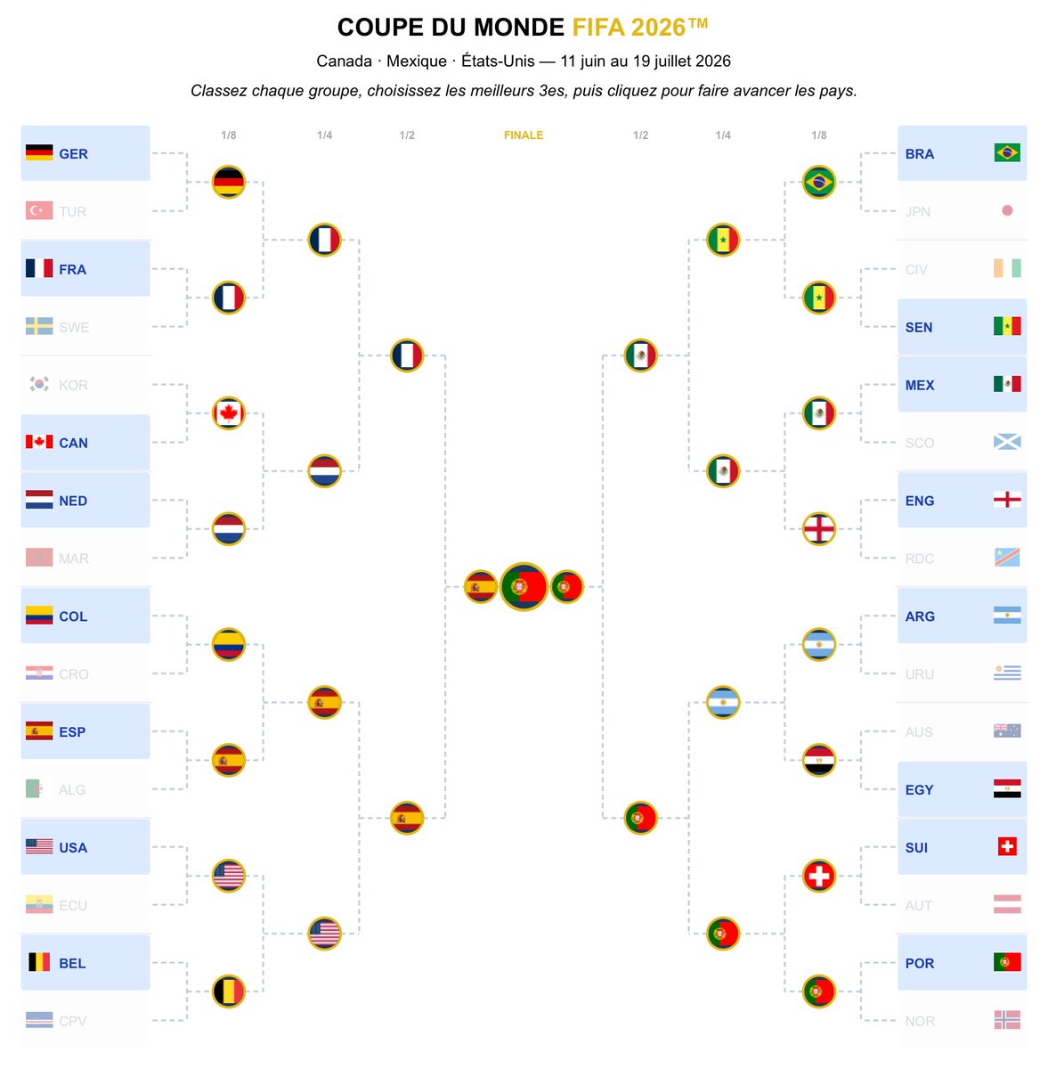 D3RET's tweet photo. Ma #Prediction pour la #WC2026. https://t.co/hJj3C4xtcc
